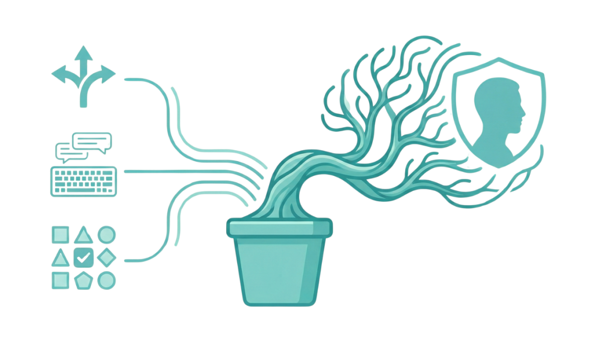 Adaptive Self-Assessment