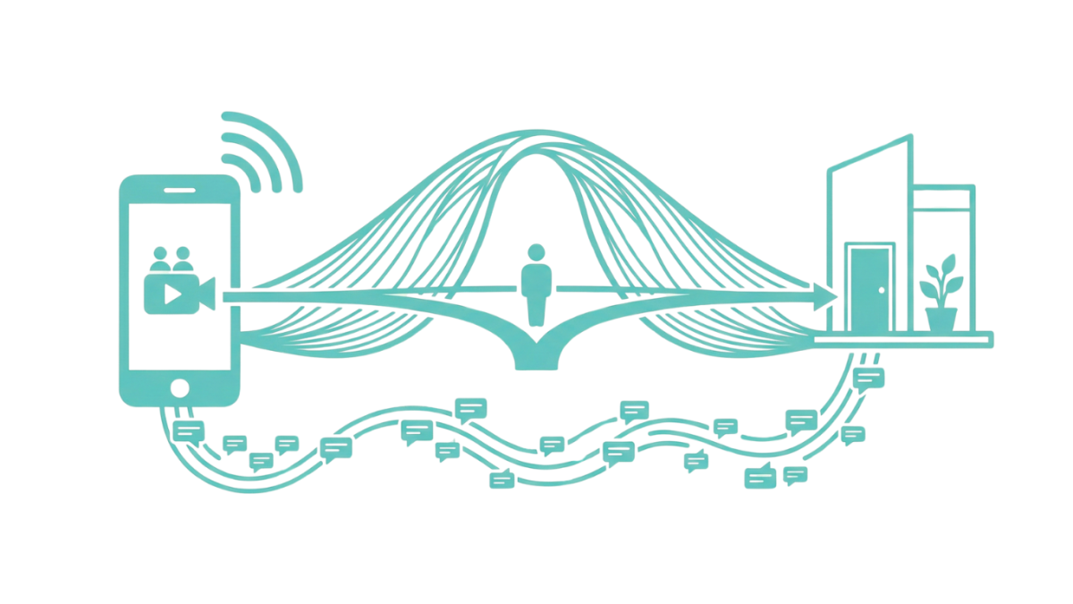 The Hybrid Experience